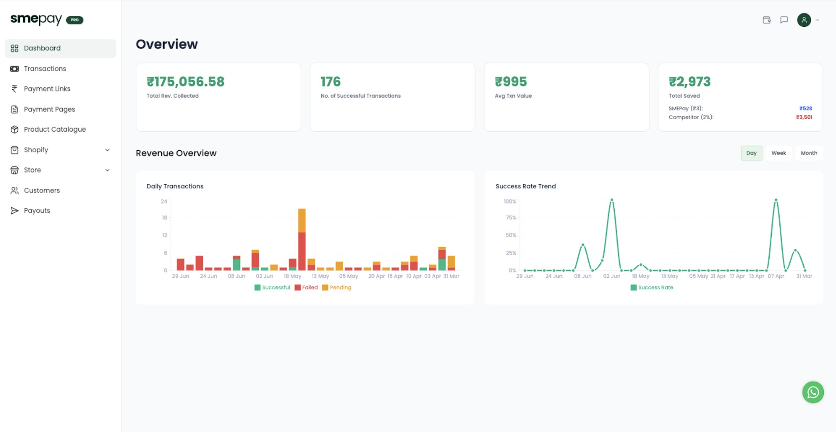 Dashboard Overview